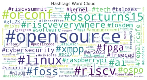 Most frequent hashtags in the analysed Mastodon corpus