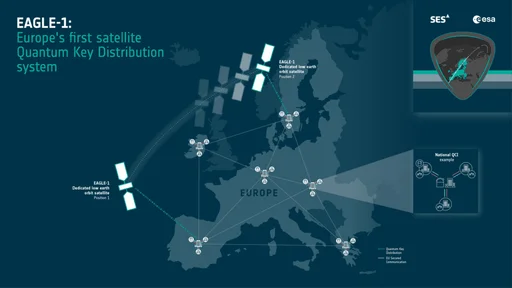 EAGLE-1 satellite quantum key distribution deployment